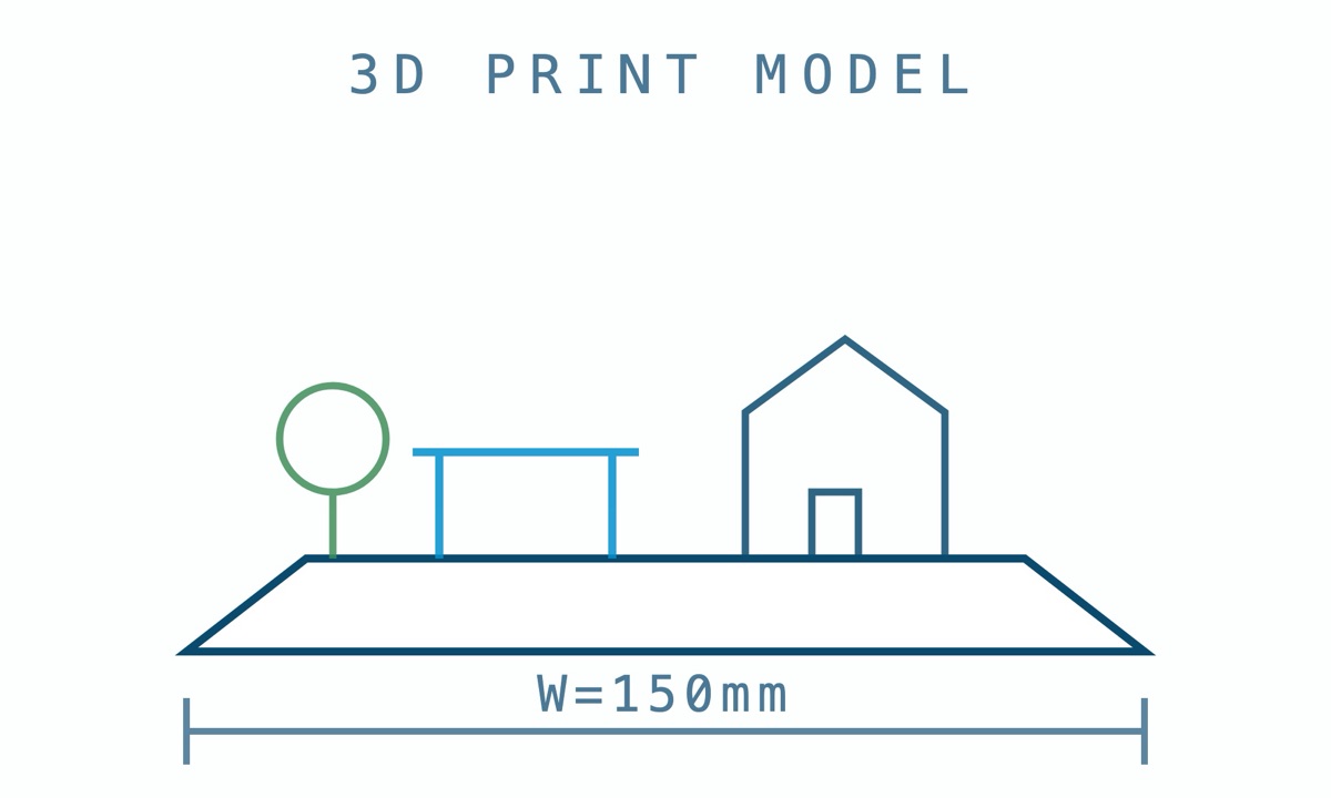 お庭の 3D プリント模型のイメージ図