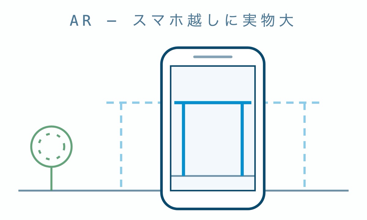 AR でスマホ越しにカーポートを実物大表示するイメージ図