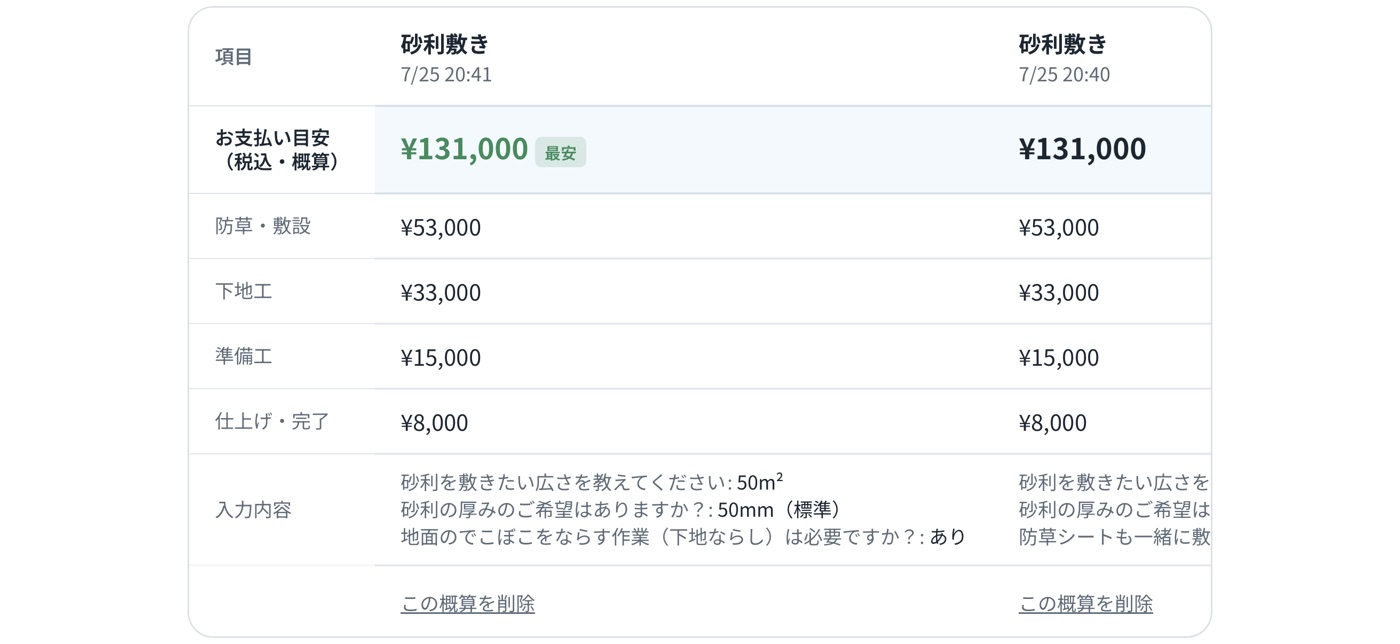 条件を変えた概算どうしを横並びで比較できるソトエの画面